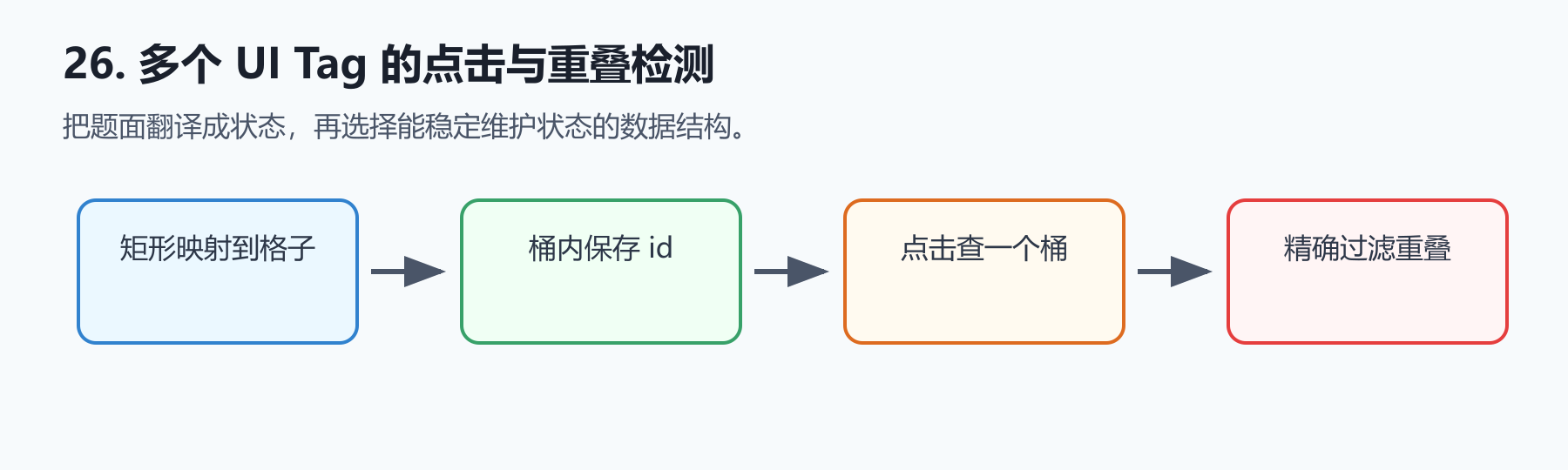 题目图示