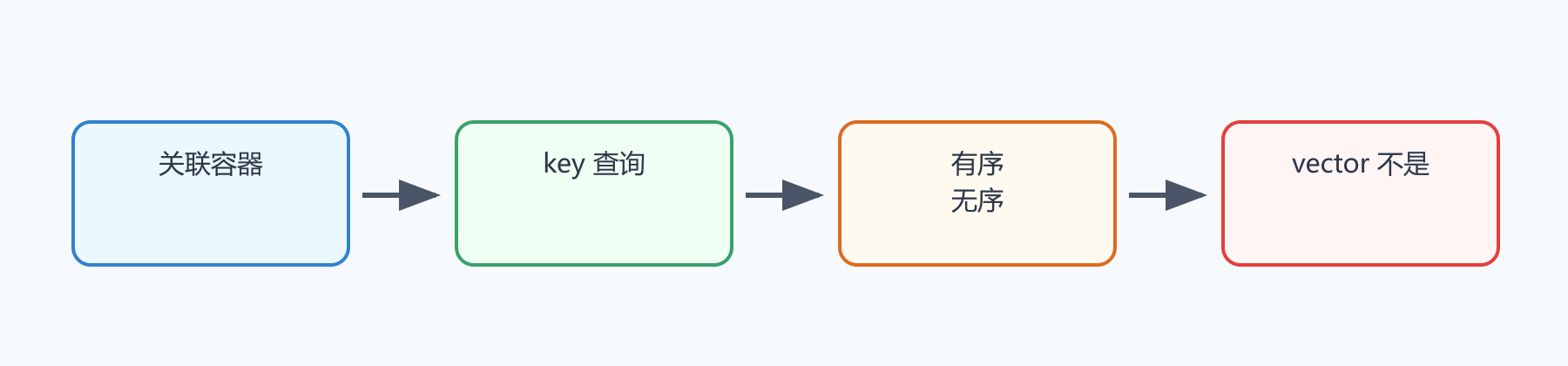 题目图示