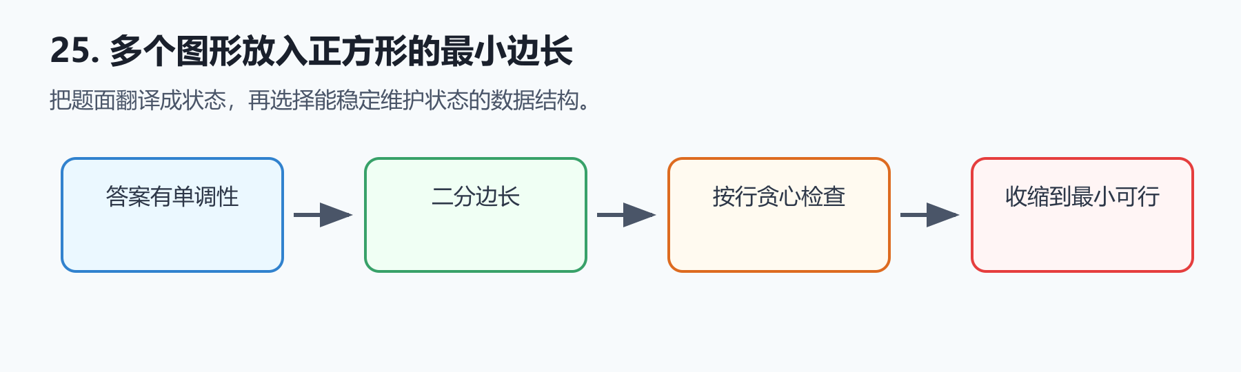 题目图示