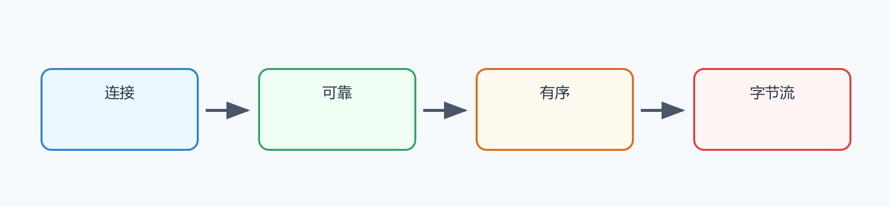 题目图示