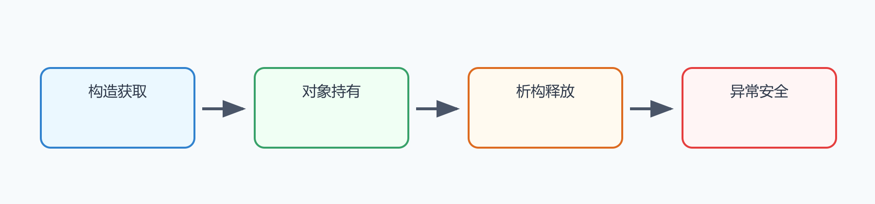 题目图示