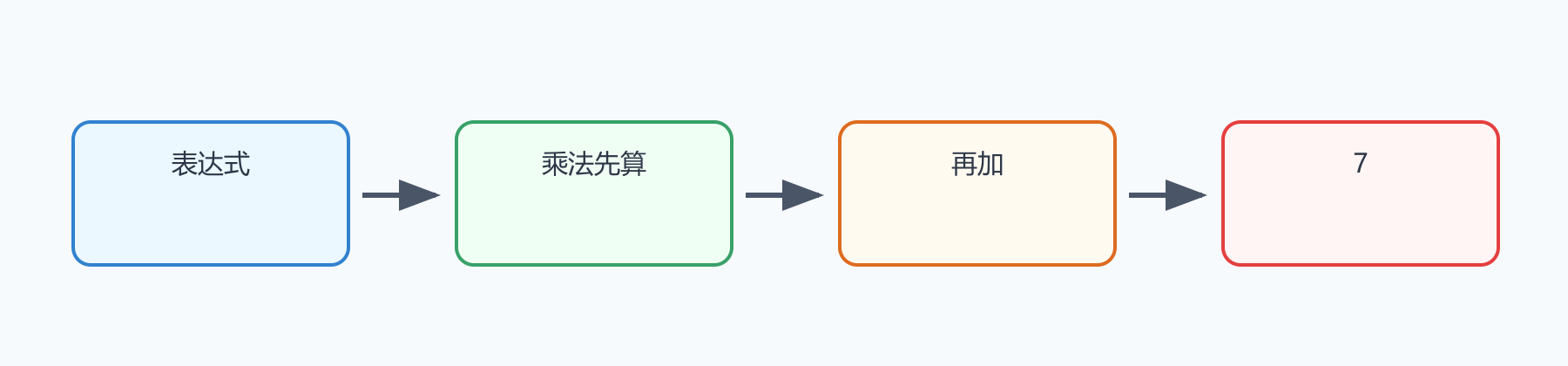 题目图示