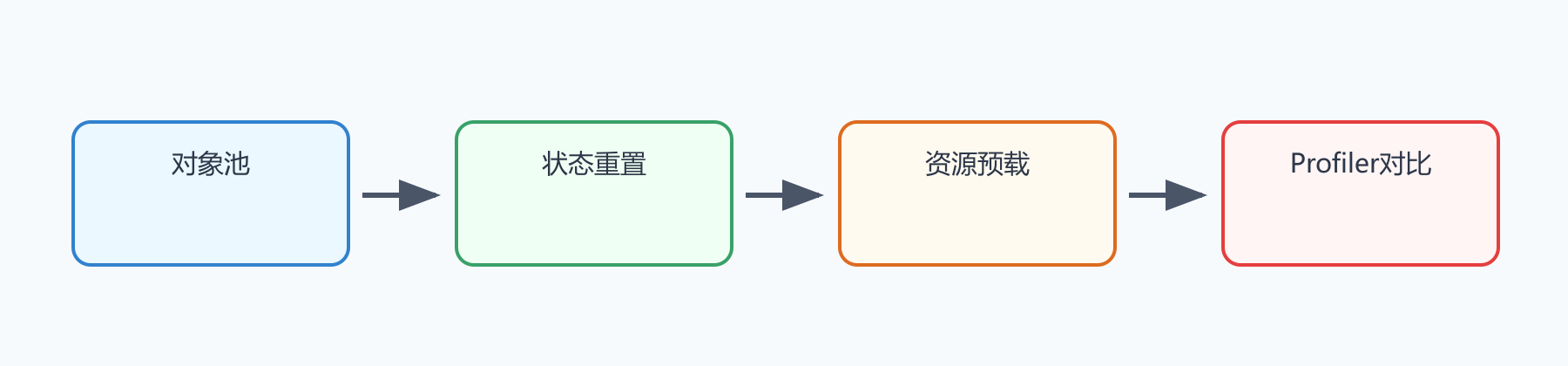 题目图示