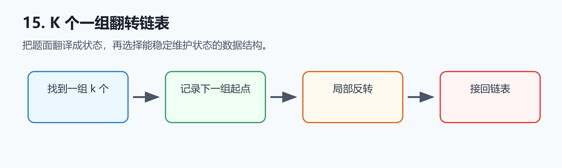 题目图示