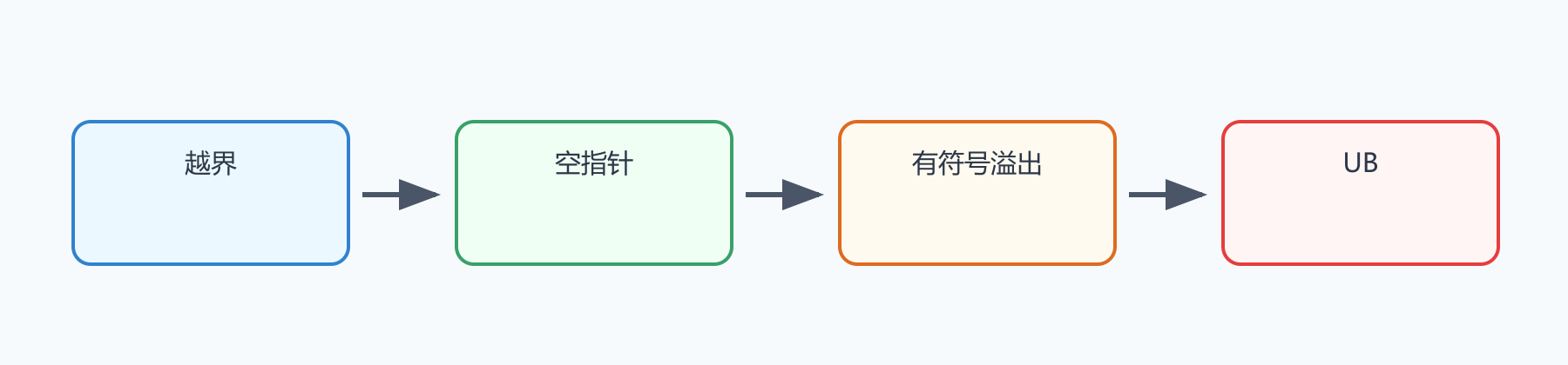 题目图示