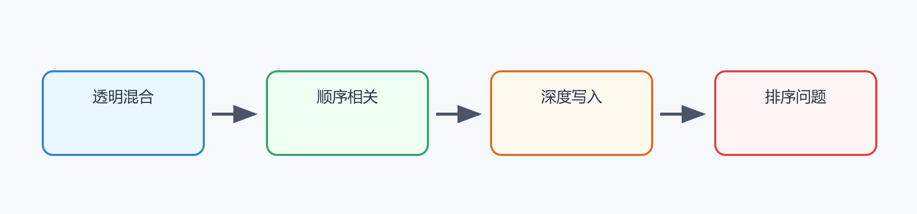 题目图示