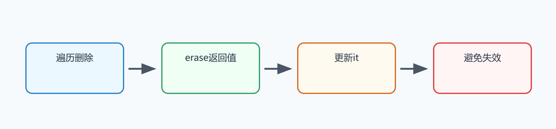 题目图示