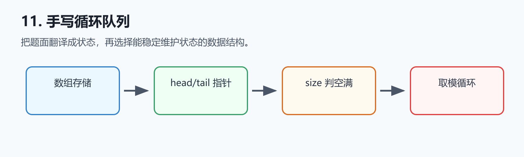 题目图示