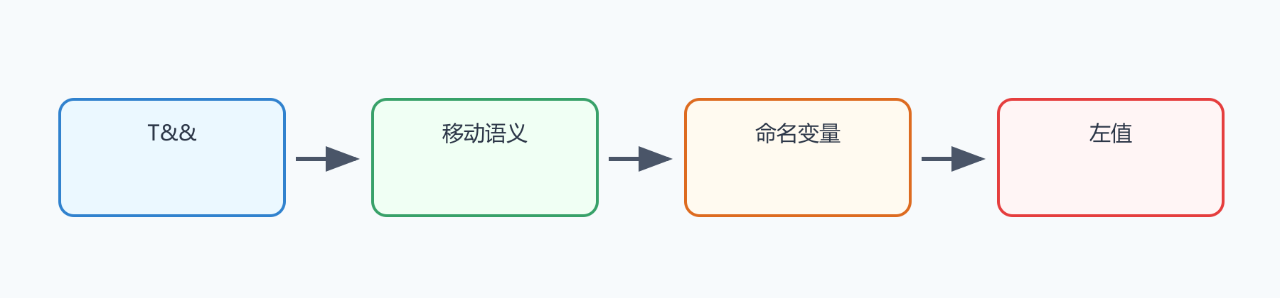 题目图示