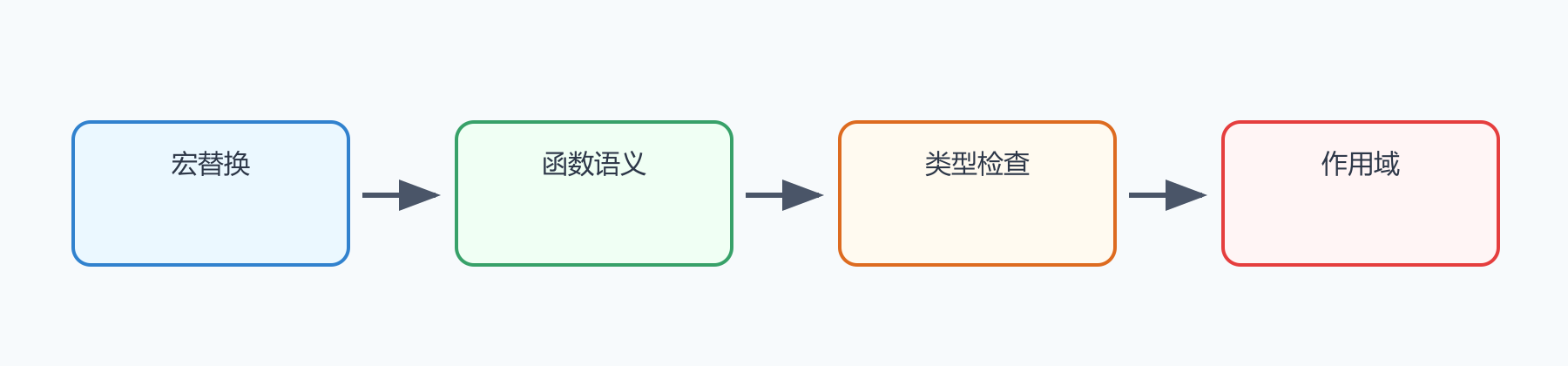 题目图示