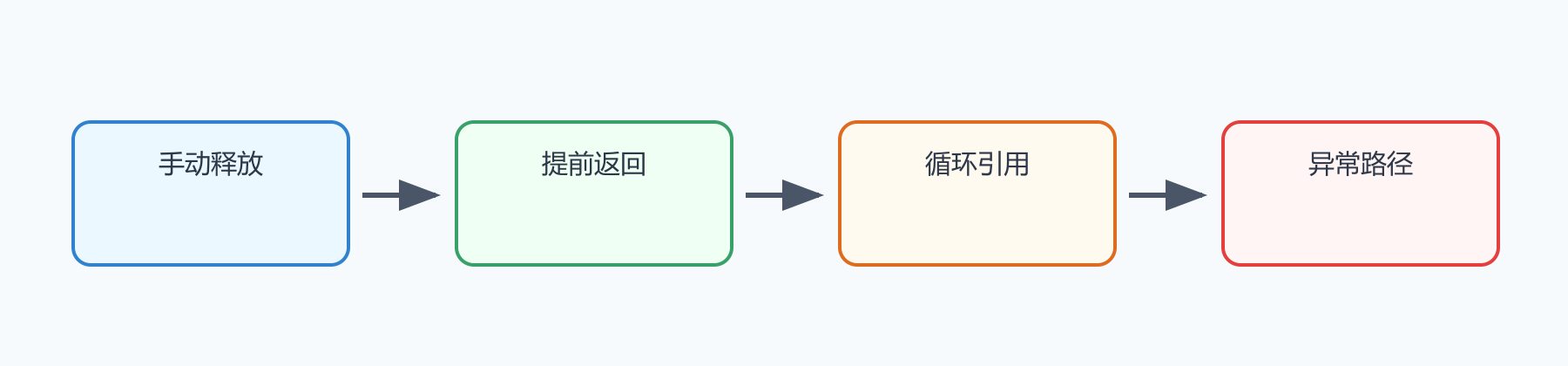 题目图示