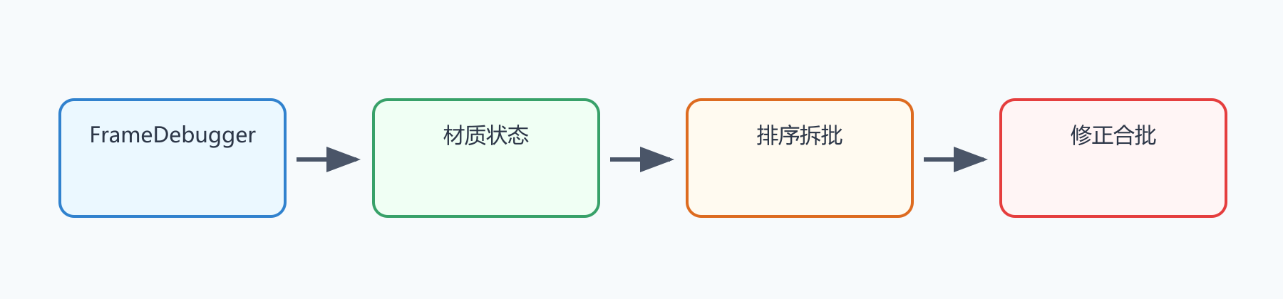 题目图示