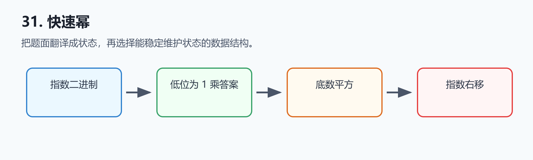 题目图示