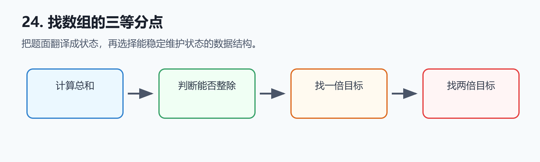 题目图示