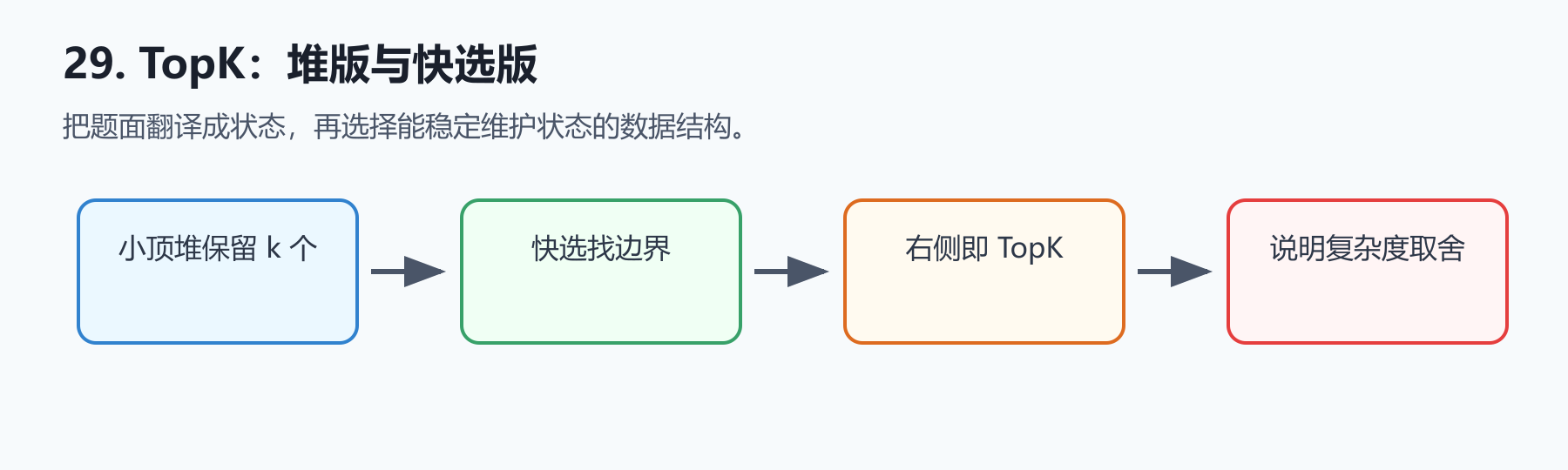 题目图示
