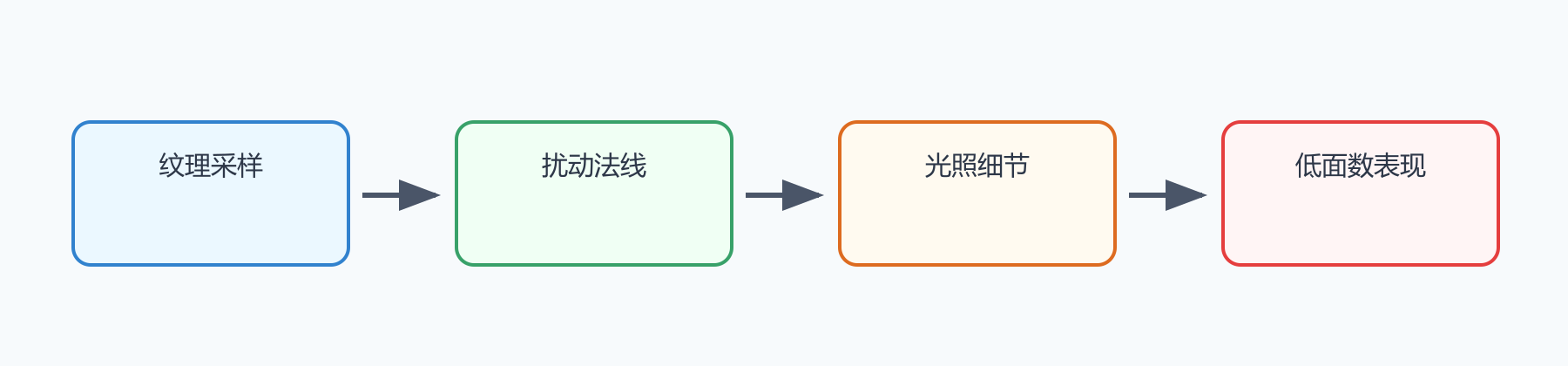 题目图示