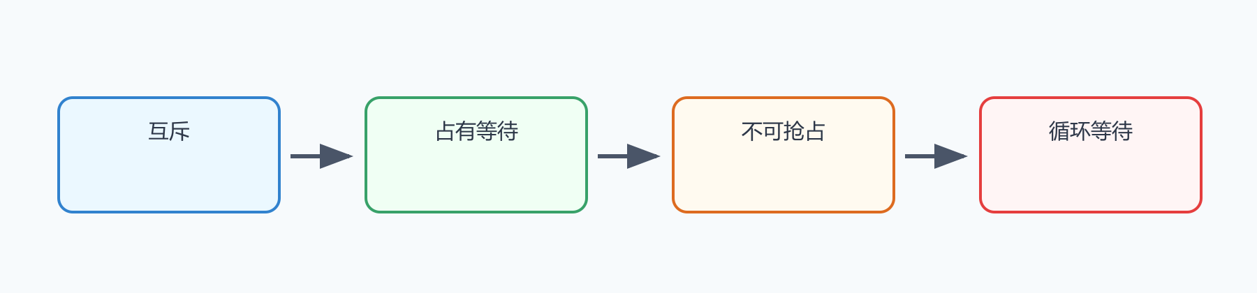 题目图示