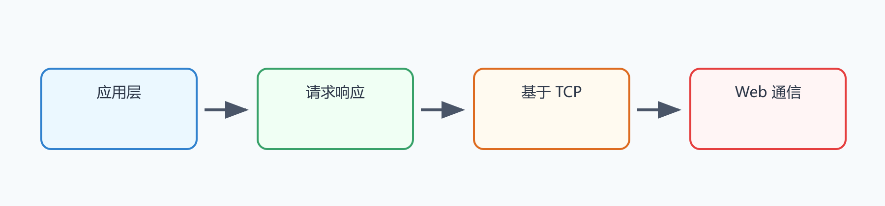 题目图示