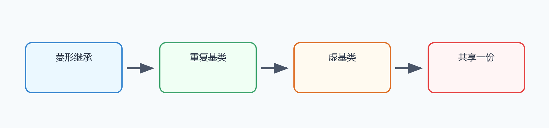 题目图示