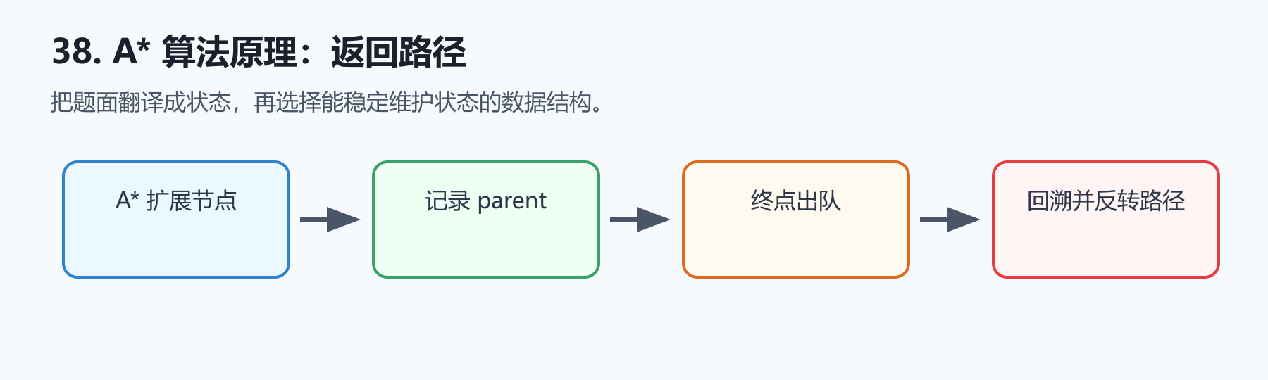 题目图示