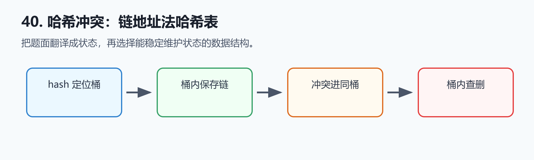 题目图示