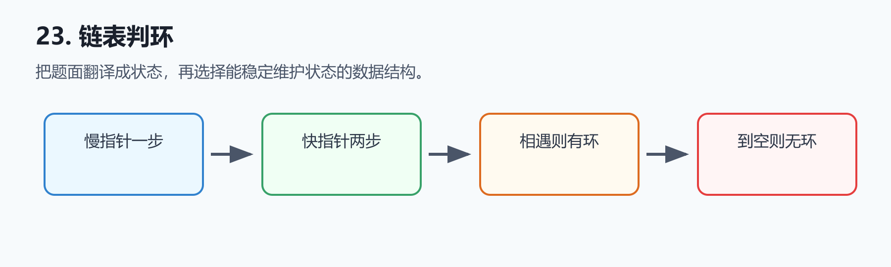题目图示