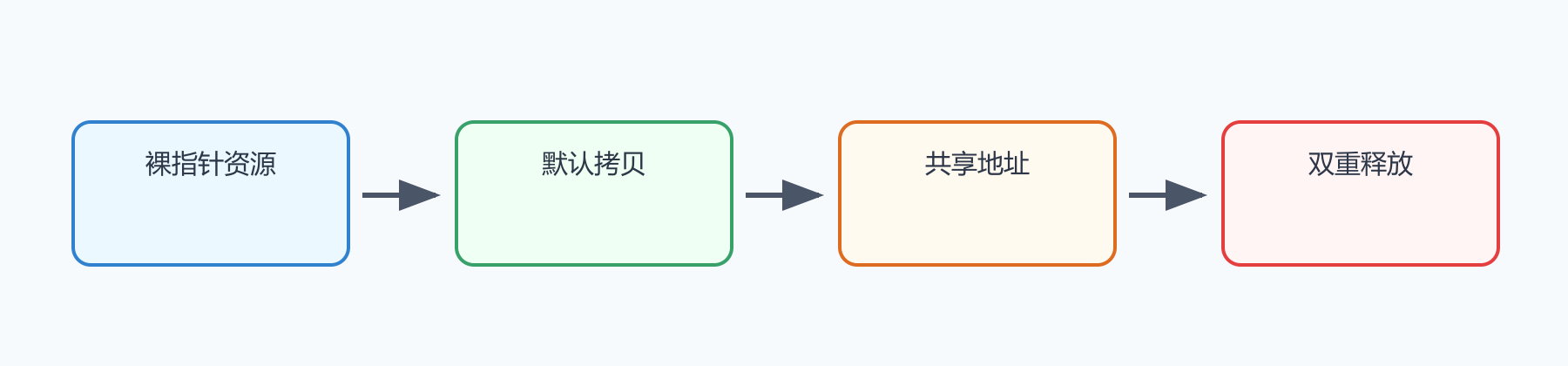 题目图示