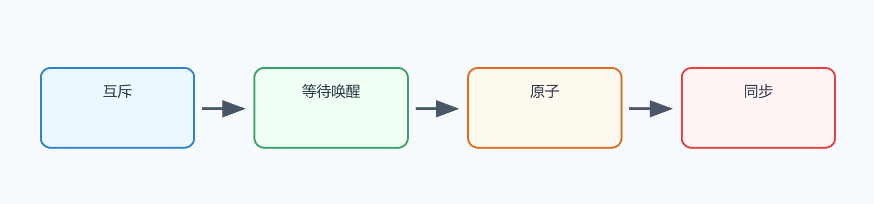 题目图示