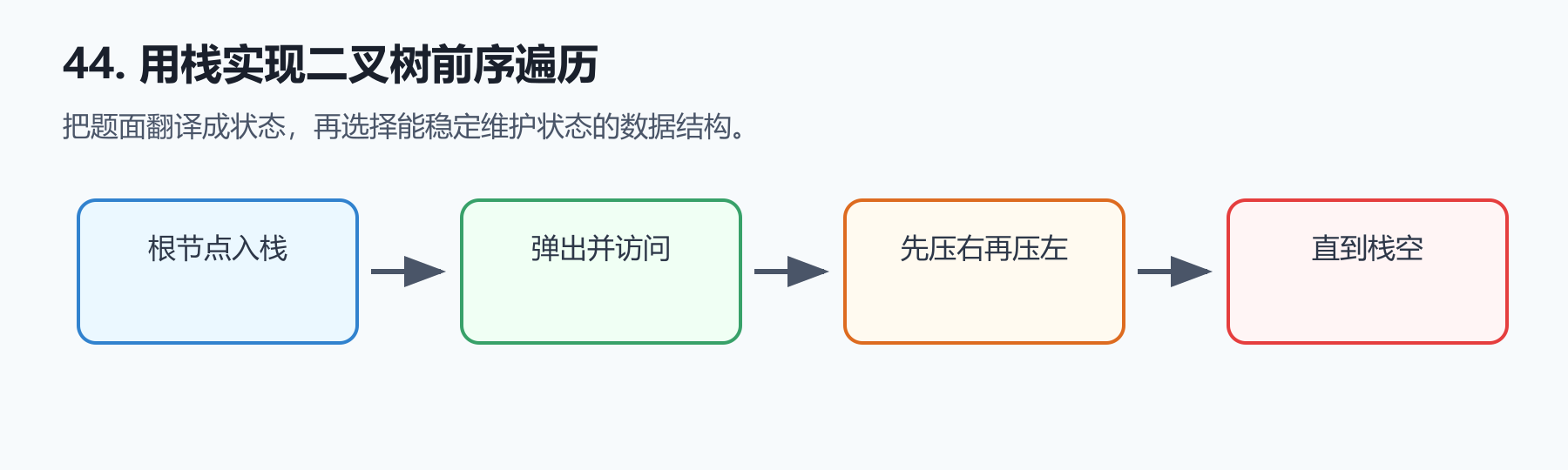 题目图示