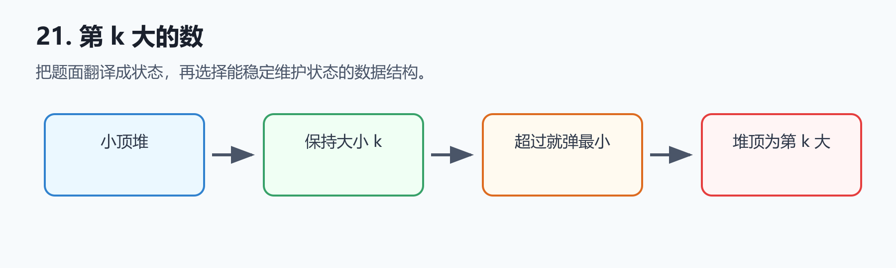 题目图示