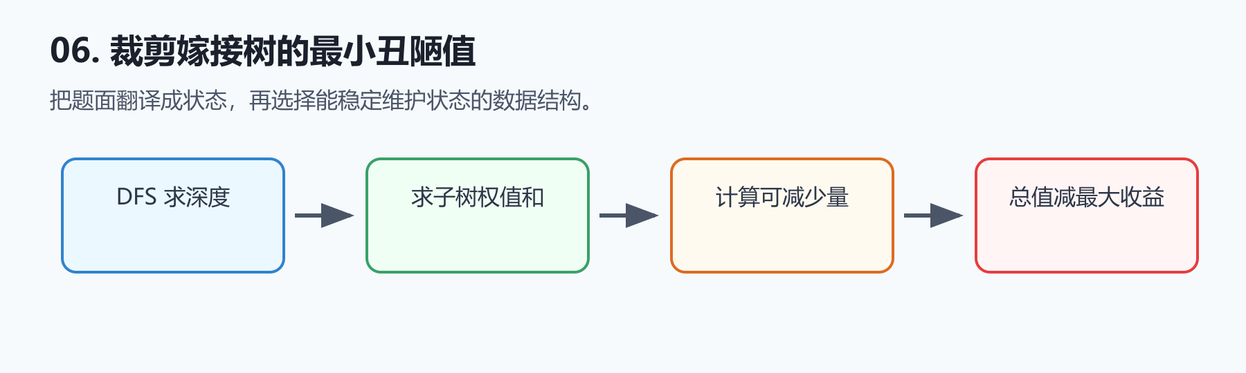 题目图示