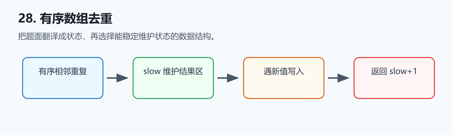 题目图示