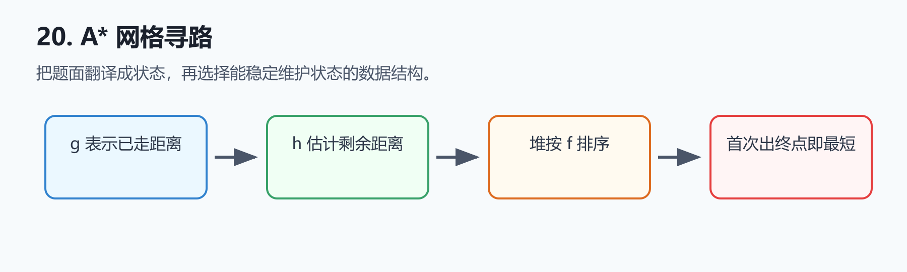 题目图示