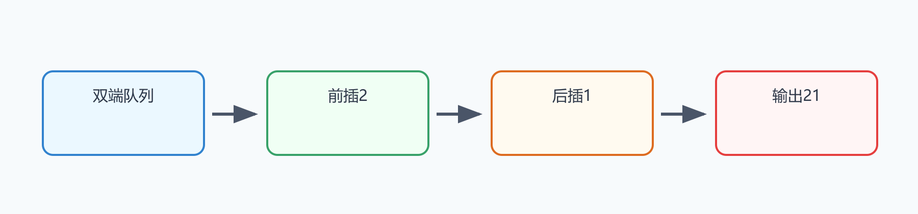 题目图示