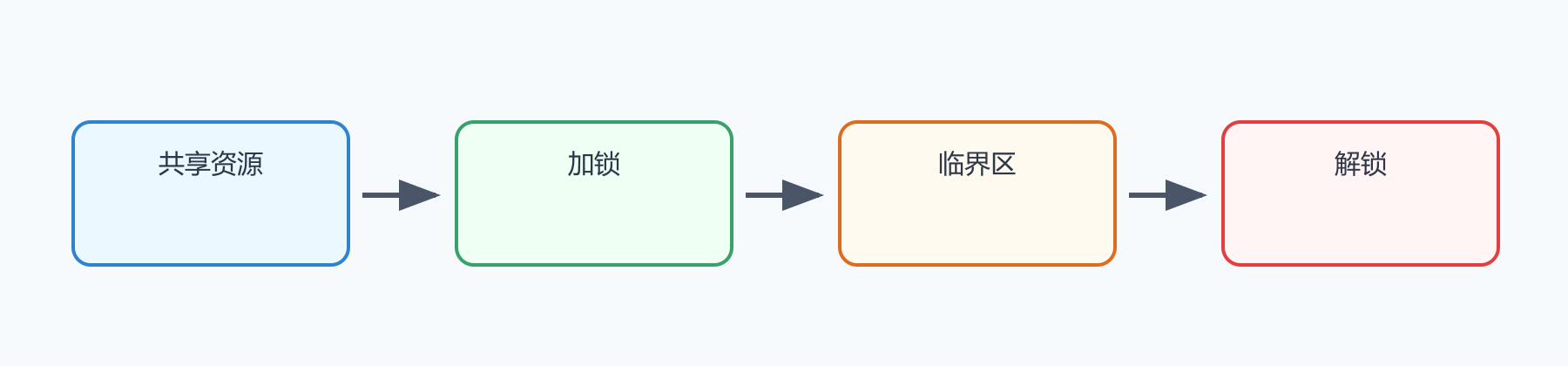 题目图示