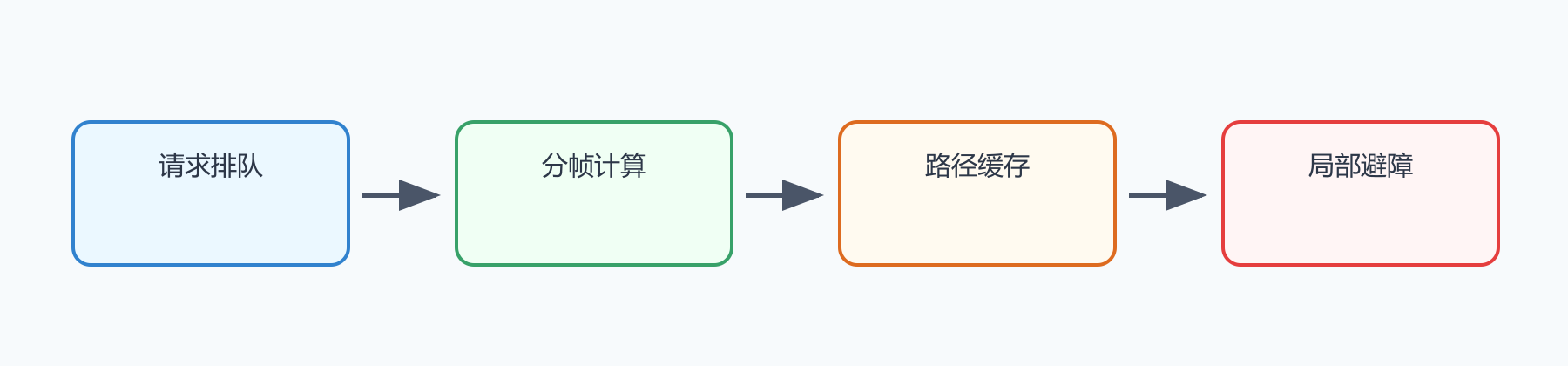 题目图示