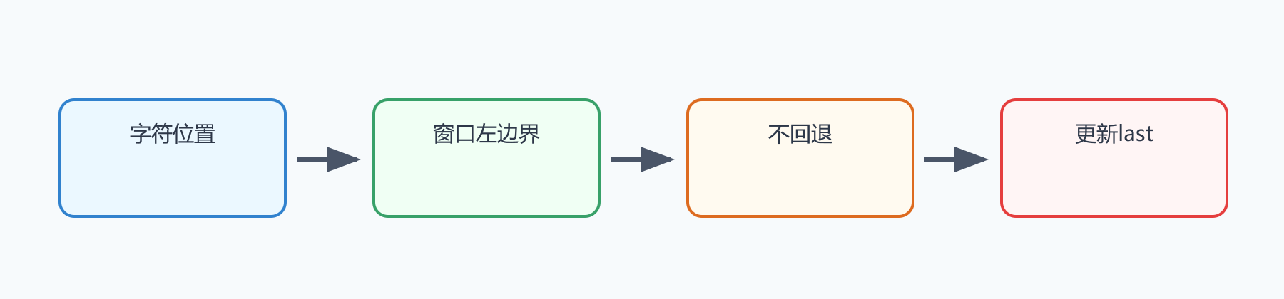题目图示