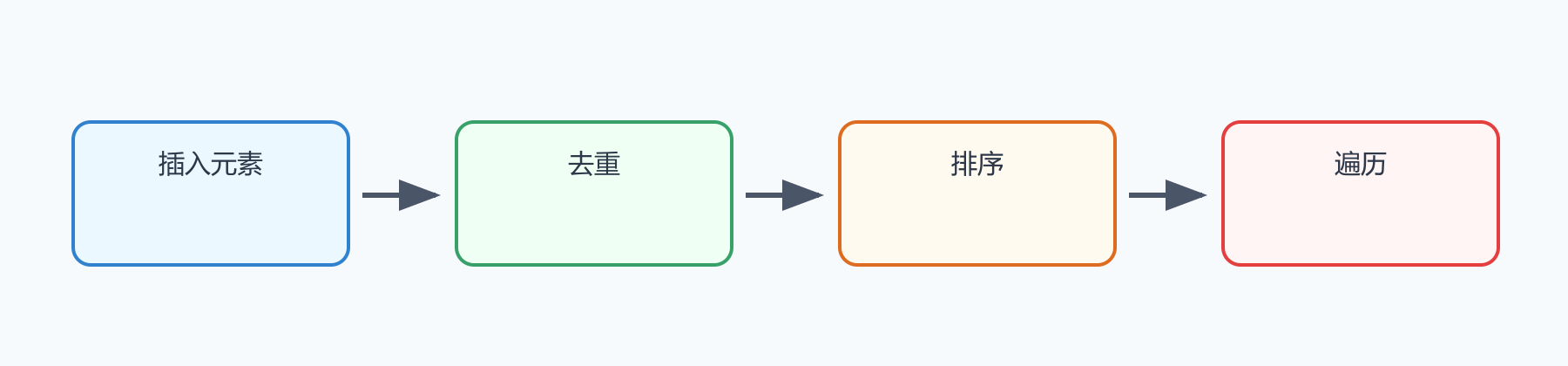 题目图示