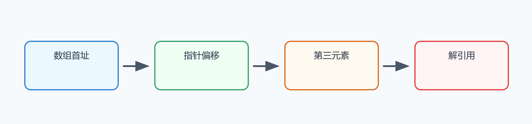题目图示