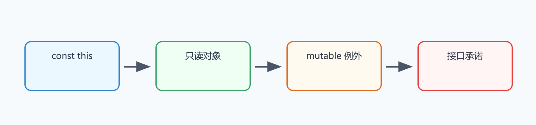 题目图示