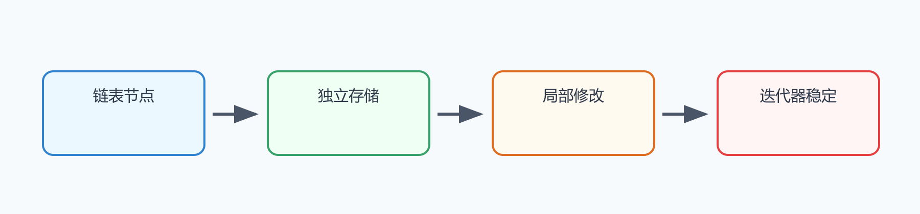 题目图示