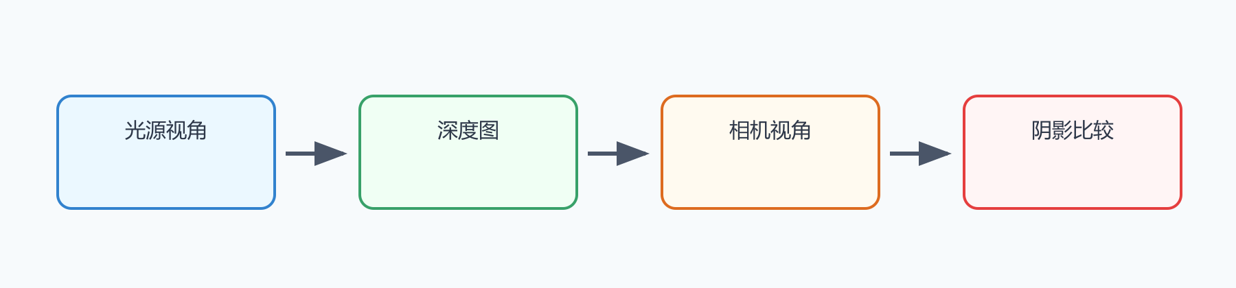 题目图示