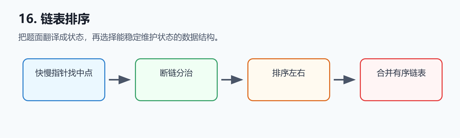 题目图示