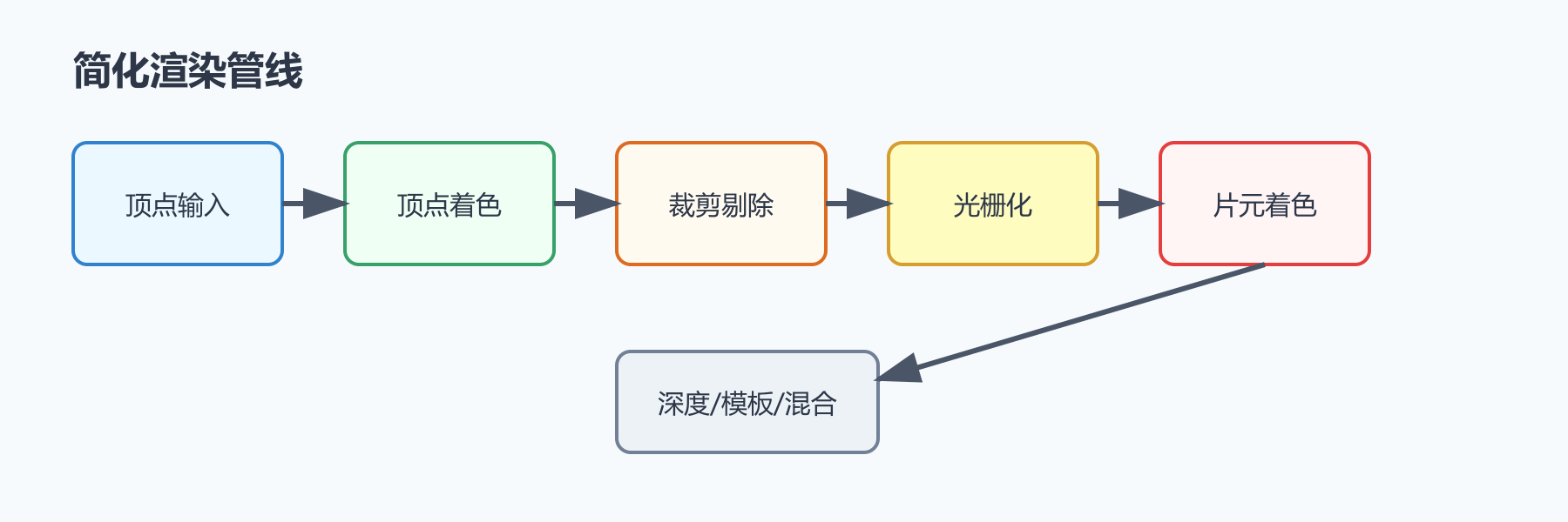 题目图示