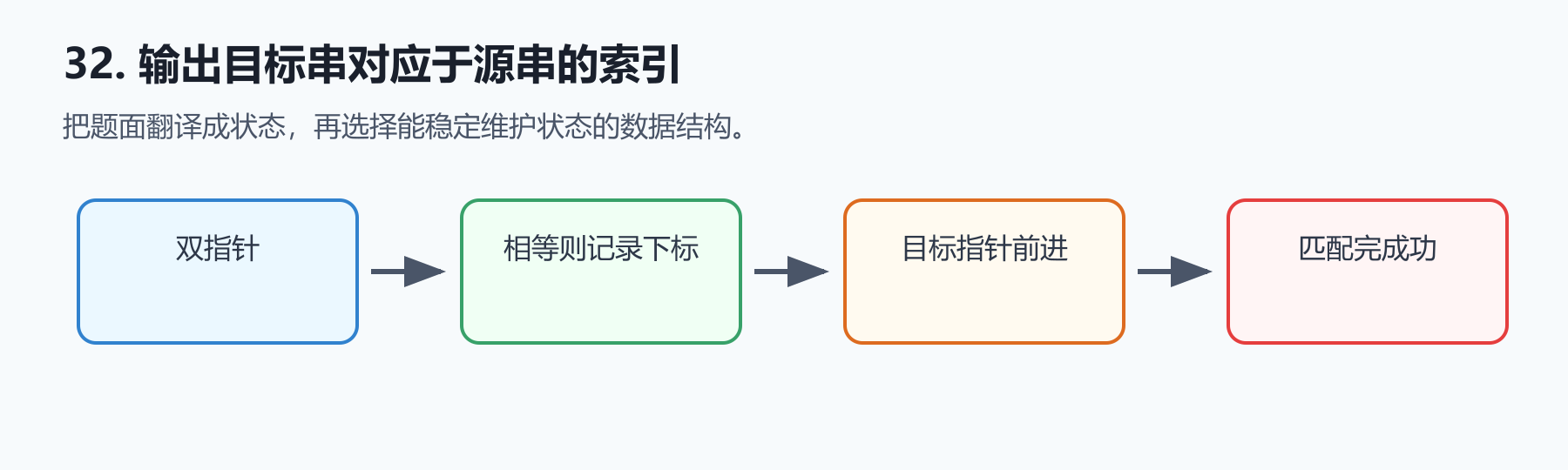 题目图示