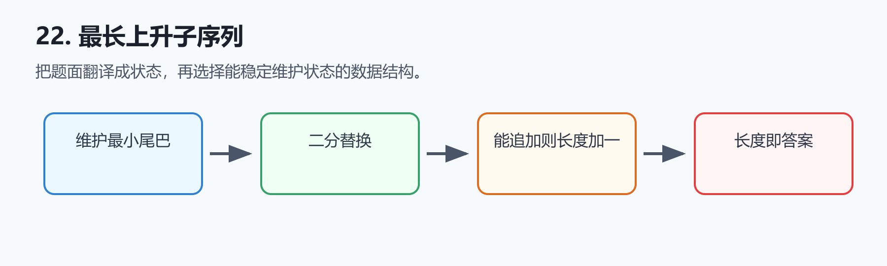题目图示