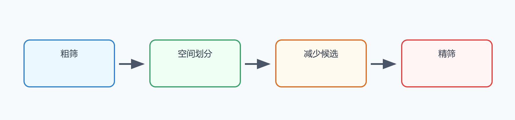题目图示
