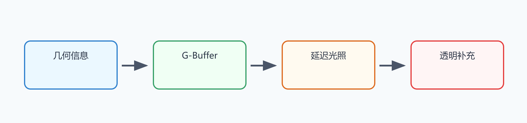 题目图示