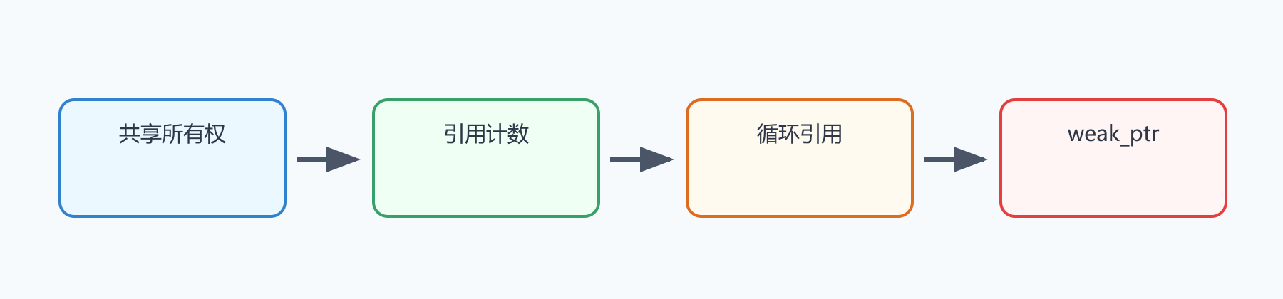题目图示
