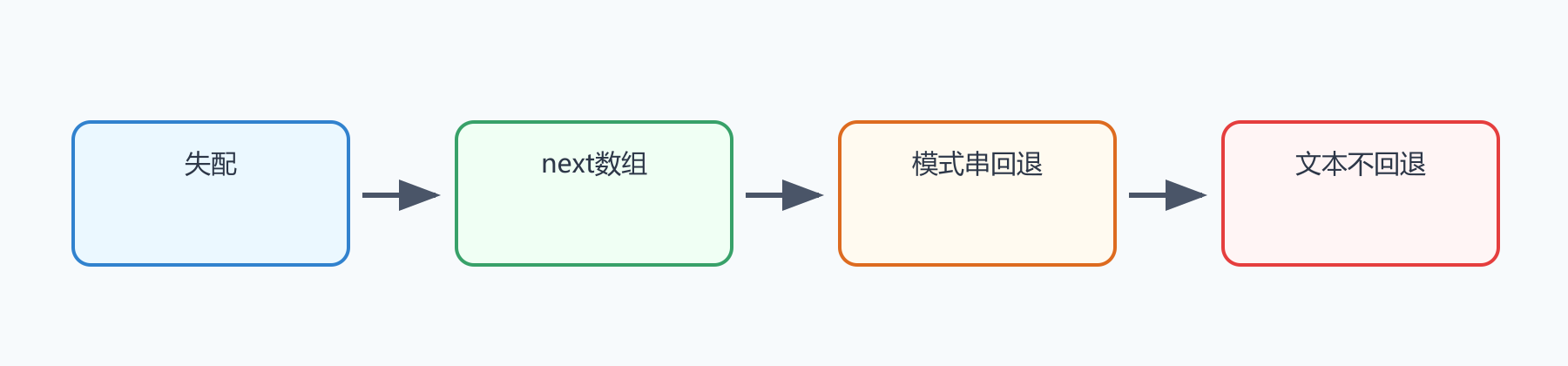 题目图示